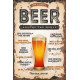 Order A Beer Around the world   - Metal Vintage Wall Sign