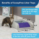 ScoopFree - Original Self-Cleaning Cat Litter Tray Box