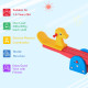 Kids Seesaw Safe Teeter Totter 2 Seats with Easy-Grip Handles, Safe, Indoor Outdoor Living Room Playroom Backyard Equipment, for