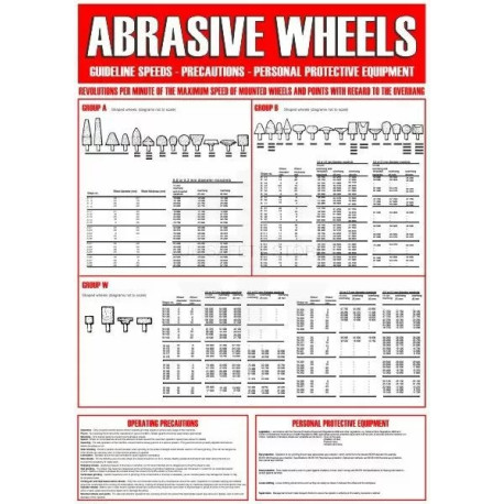 Abrasive Wheels Poster