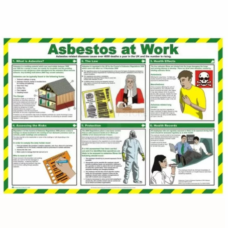 Asbestos At Work Laminated Poster