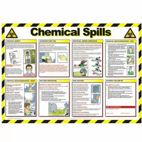 Chemical Spills Laminated Poster