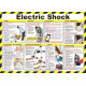 Electric Shock Laminated Poster
