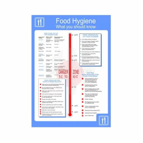 Food Hygiene Poster