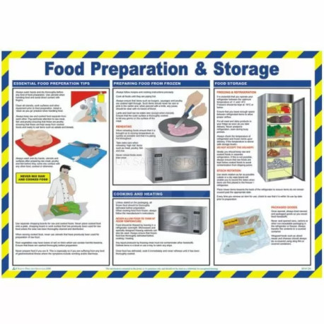 Food Preparation & Storage Laminated Poster
