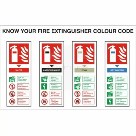 Know Your Fire Extinguisher Colour Code Sign 300W x 200H