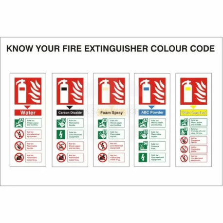 Know Your Fire Extinguisher Colour Code Sign 300x200