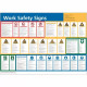 Multi Language Work Safety Board In a Variety of Sizes and Materials