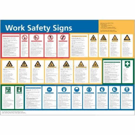 Multi Language Work Safety Board In a Variety of Sizes and Materials