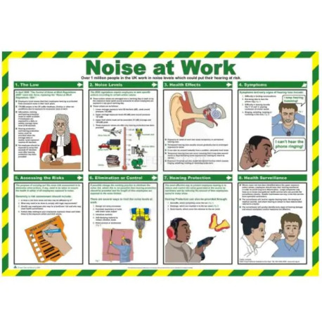 Noise At Work Laminated Poster