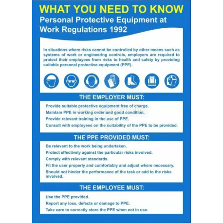 Personal Protection Equipment (PPE) Poster 420W x 595Hmm - High Quality Plastic