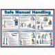 Safe Manual Handling Laminated Poster