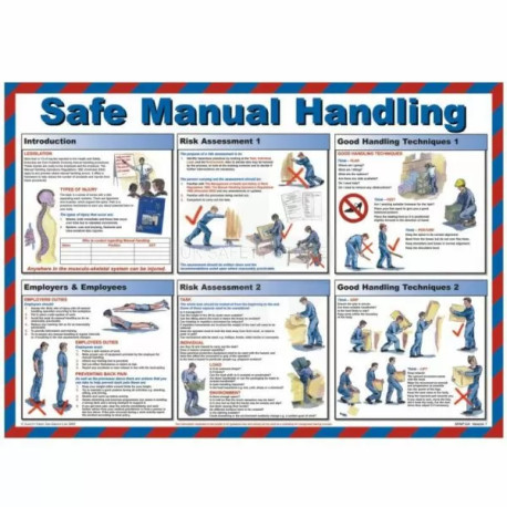 Safe Manual Handling Laminated Poster