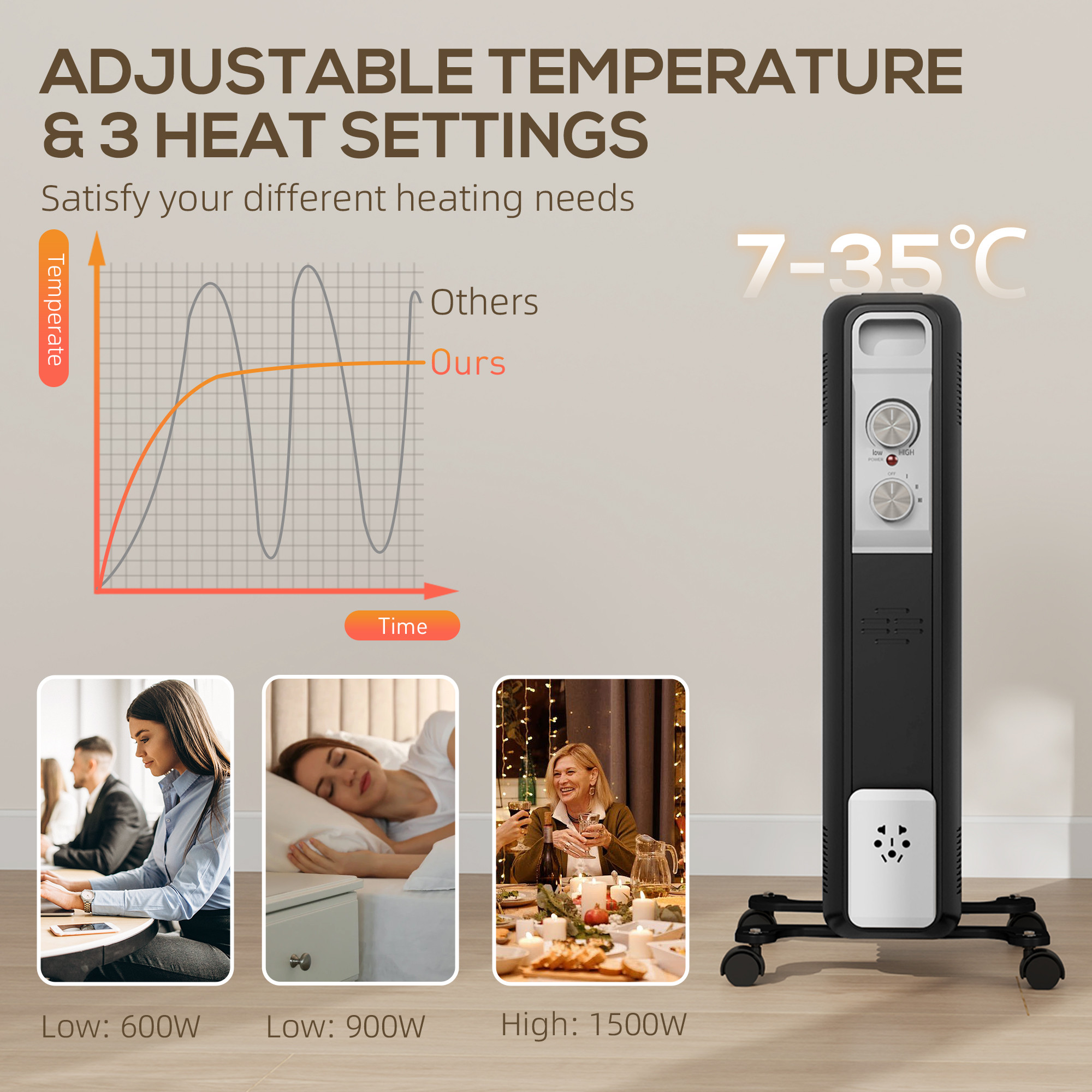 1.5kW Seven Fin Oil-Filled Radiator - Black